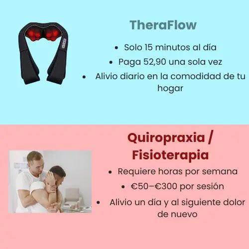 TheraFlow