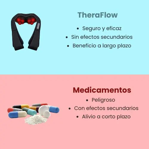 TheraFlow